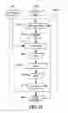Fig. 24 - Embedded system development