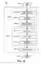 Fig. 27 - Embedded system development
