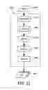 Fig. 31 - Embedded system development