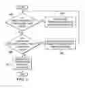 Fig. 07 - Running time of short running applications by effectively interleaving compilation with computation in a just-in-time environment
