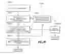 Fig. 18 - Processing method for reprioritizing software application tasks