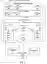 Fig. 03 - Method and system for performance metric analysis of video assets