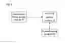 Fig. 03 - Method and system for reducing channel switching delay of an IPTV