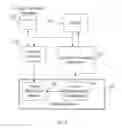 Fig. 07 - Method and system for protecting confidential information