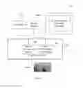 Fig. 10 - Method and system for protecting confidential information