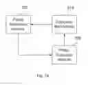 Fig. 15 - Method and system for protecting confidential information