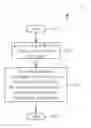 Fig. 01 - Authentication Method in Electronic Commerce