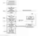 Fig. 01 - APPARATUS FOR MANAGING AUTHORIZATION IN SOFTWARE-AS-A-SERVICE PLATFORM AND METHOD FOR THE SAME