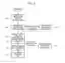 Fig. 06 - APPARATUS FOR MANAGING AUTHORIZATION IN SOFTWARE-AS-A-SERVICE PLATFORM AND METHOD FOR THE SAME