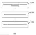 Fig. 01 - Revoking delegatable anonymous credentials