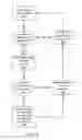 Fig. 05 - System, apparatus and methods for highly scalable continuous roaming within a wireless network
