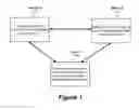 Fig. 02 - Method and system for improved security