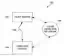 Fig. 01 - PAIRING OF WIRELESS DEVICES USING A WIRED MEDIUM