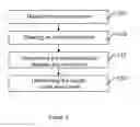 Fig. 04 - Method and device for identifying objects or documents