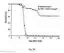 Fig. 06 - CASPASE-8 AND SKIN DISEASE