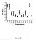 Fig. 06 - Strains of and uses thereof