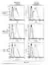 Fig. 13 - TRANSGENIC ANIMALS EXPRESSING HUMAN IGE-M1'