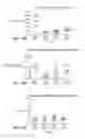 Fig. 71 - TRANSGENIC ANIMALS EXPRESSING HUMAN IGE-M1'