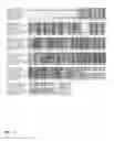 Fig. 04 - Increasing plant growth by modulating omega-amidase expression in plants