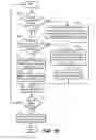 Fig. 07 - Method of producing an image sensor having multiple output channels