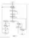 Fig. 13 - Delayed egress sliding door and method