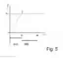 Fig. 05 - Process for starting an internal-combustion engine and an internal-combustion engine having a starting-aid device