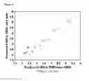 Fig. 05 - Oxygenated butanol gasoline composition having good driveability performance