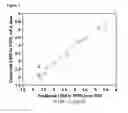 Fig. 06 - Oxygenated butanol gasoline composition having good driveability performance