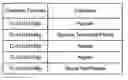 Fig. 01 - METHOD OF EXTRACTING CHLOROPHYLL AND MEASURING CONSISTENCY OF CHLOROPHYLL