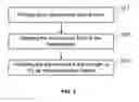 Fig. 03 - METHOD OF EXTRACTING CHLOROPHYLL AND MEASURING CONSISTENCY OF CHLOROPHYLL