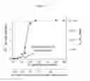Fig. 05 - NANOPATTERNED SURFACES AND RELATED METHODS FOR SELECTIVE ADHESION, SENSING AND SEPARATION