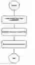 Fig. 01 - System and Method For Adaptive Melodic Segmentation and Motivic Identification