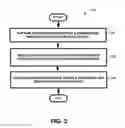Fig. 03 - Free-space gesture musical instrument digital interface (MIDI) controller