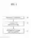 Fig. 02 - Product having functional layer and method for fabricating the same
