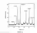 Fig. 17 - METHODS AND COMPOSITIONS USING CALCIUM CARBONATE