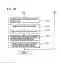 Fig. 06 - Idle control device for engine