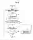 Fig. 08 - Variable compression ratio V-type internal combustion engine