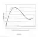 Fig. 03 - Integrated pulmonary index for weaning from mechanical ventilation