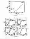Fig. 02 - Method for cleaning the surface of a silicon substrate