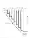 Fig. 12 - LINEAR AND LOGARITHMIC CONCENTRATION GRADIENT GENERATORS