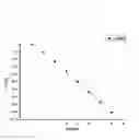 Fig. 13 - LINEAR AND LOGARITHMIC CONCENTRATION GRADIENT GENERATORS
