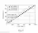 Fig. 12 - Plasma processing apparatus and method