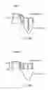 Fig. 31 - Plasma processing apparatus and method