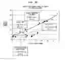 Fig. 29 - Method of making a fabric-creped absorbent cellulosic sheet