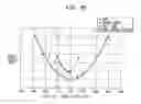 Fig. 30 - Method of making a fabric-creped absorbent cellulosic sheet