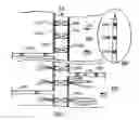 Fig. 02 - System and Method for Operating Multiple Valves