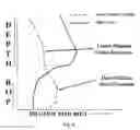 Fig. 07 - Consistent drilling fluids engineering and management