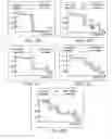 Fig. 07 - Methods and devices of separating molecular analytes