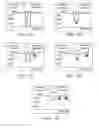 Fig. 10 - Methods and devices of separating molecular analytes