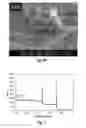 Fig. 08 - Sonication for improved particle size distribution of core-shell particles